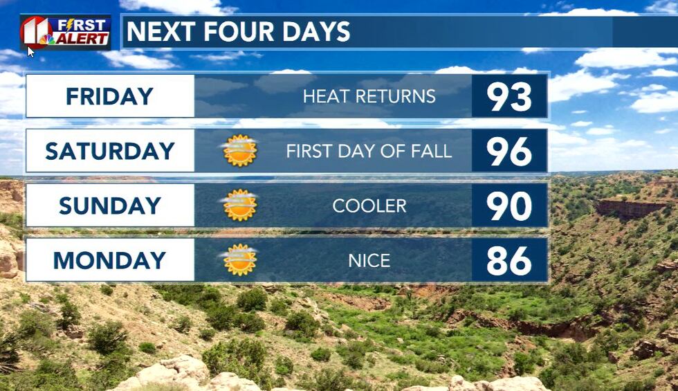 KCBD Next Four Days Forecast for Thursday, Sept. 21