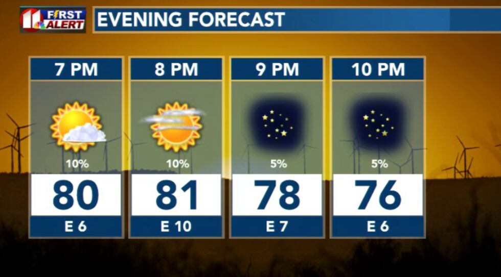 Evening forecast