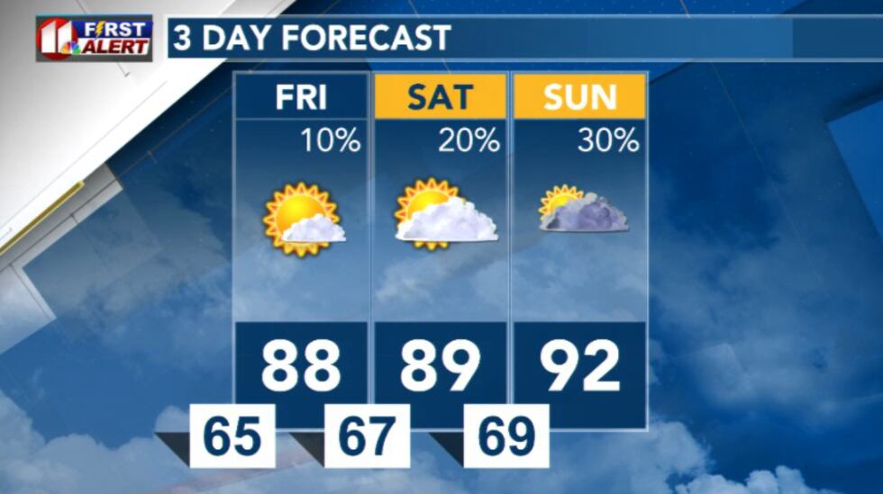 3-day forecast