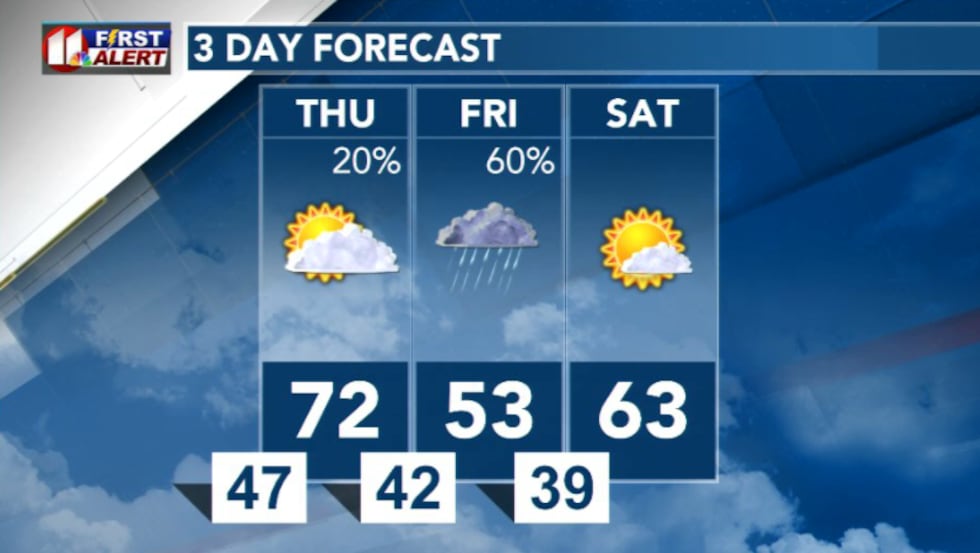 3 day forecast