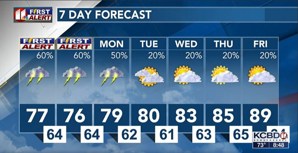 First Alert Weather Days in effect as rain approaches