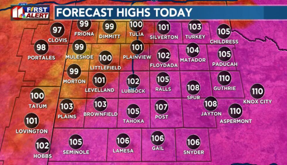Highs