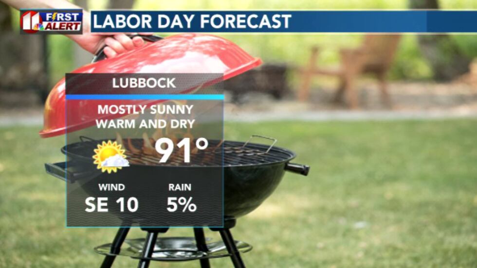Labor day forecast
