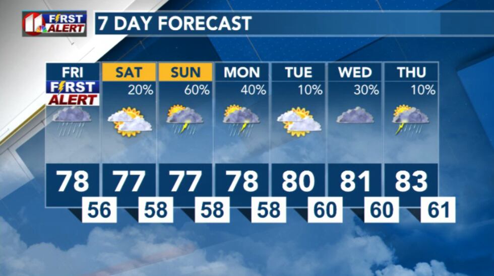 7 Day Forecast